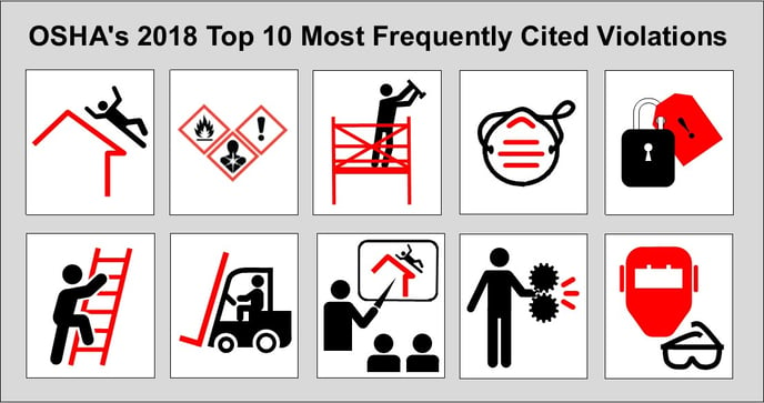 Top 10 OSHA violations