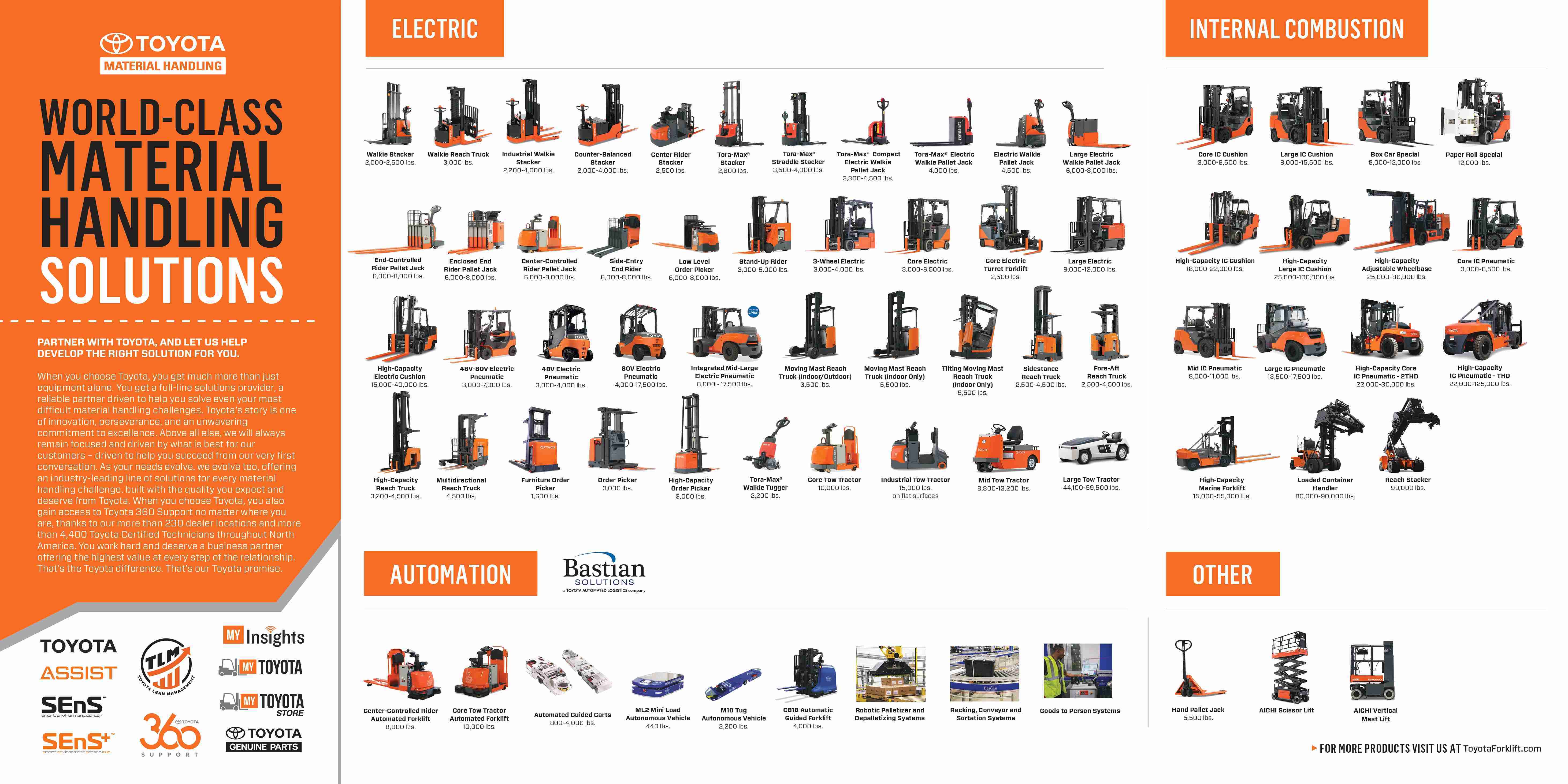 2025-Full-Line Poster