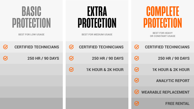 Southern States Toyotalift Service Maintenance Plan Overview