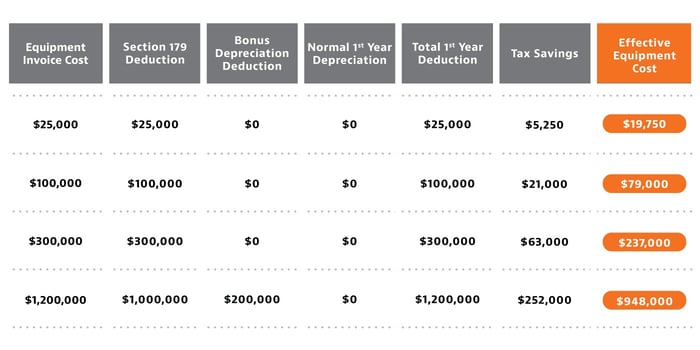 Section179-table_web-700x1400