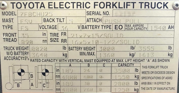 Forklift Capacity: Definition and How To Calculate It